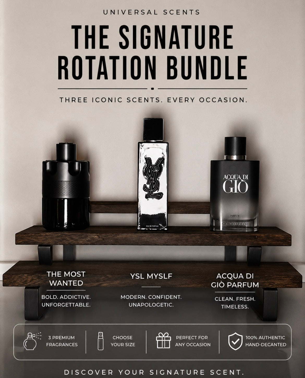 Signature Rotation Bundle